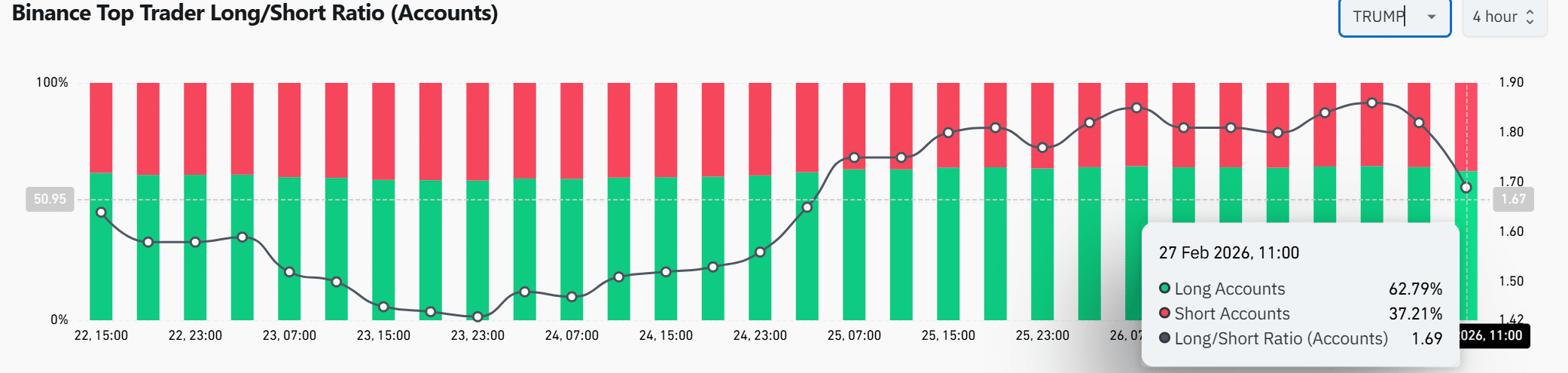 TRUMP’s $3.18 vs $3.60 liquidity battle: What’s next for price? image 2