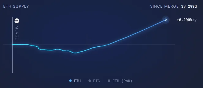 Robinhood Chain flips Hyperliquid – 2 metrics show speculative interest image 3