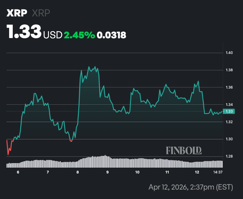 AI sets odds of XRP reclaiming $3 in Q2 2026 image 2