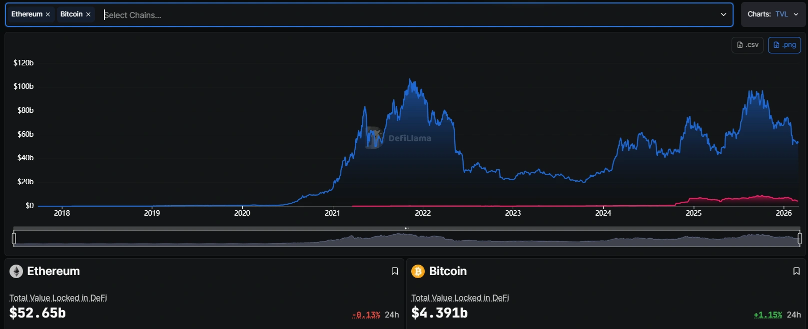 Neutron temporarily halts services as Bitcoin yield programs get hammered image 1