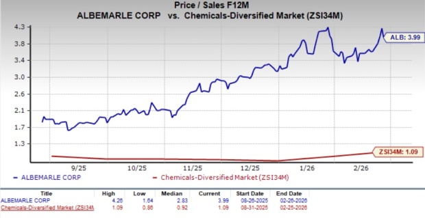 Could ALB's Strong Cash Position Drive Higher Returns for Shareholders in the Future?