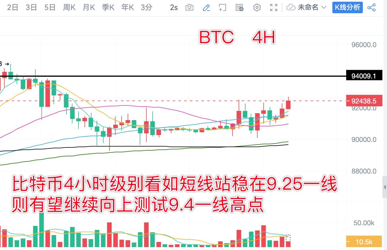分析师陈树：1.13比特币以太坊回踩支撑有守关注延续上涨测试压力位| Bitget 资讯
