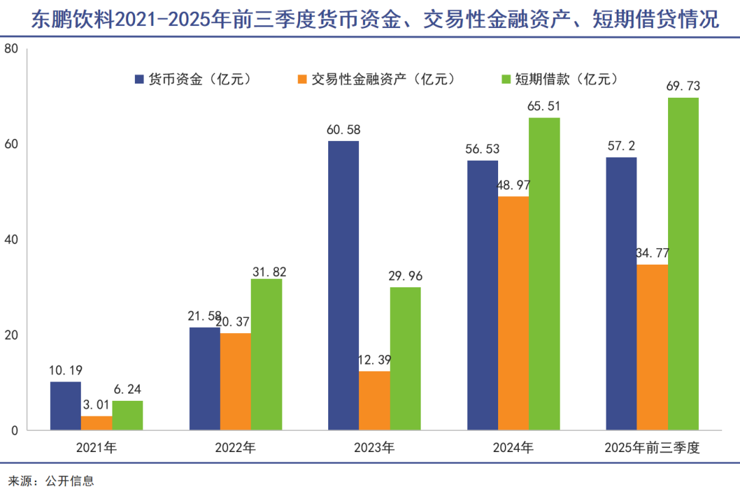 东鹏饮料，借钱+理财+减持+融资一个不落 | 巨潮 image 3