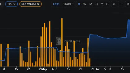 Can STABLE crypto break $0.037 after 8.35% rally?
