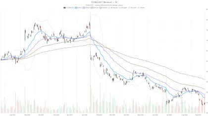 Trip.com Group Limited stock hits oversold RSI of 27.48 as hourly momentum stabilizes