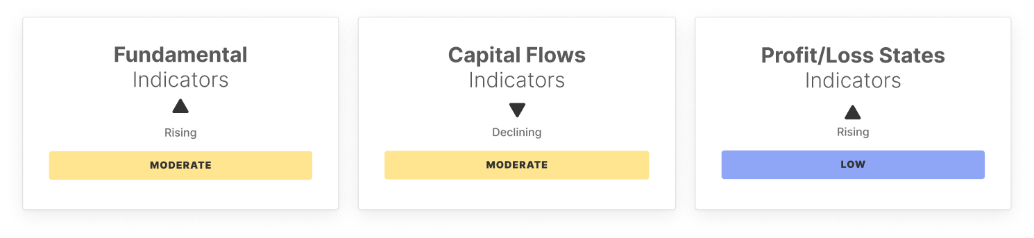 نبض سوق BTC: الأسبوع الثاني