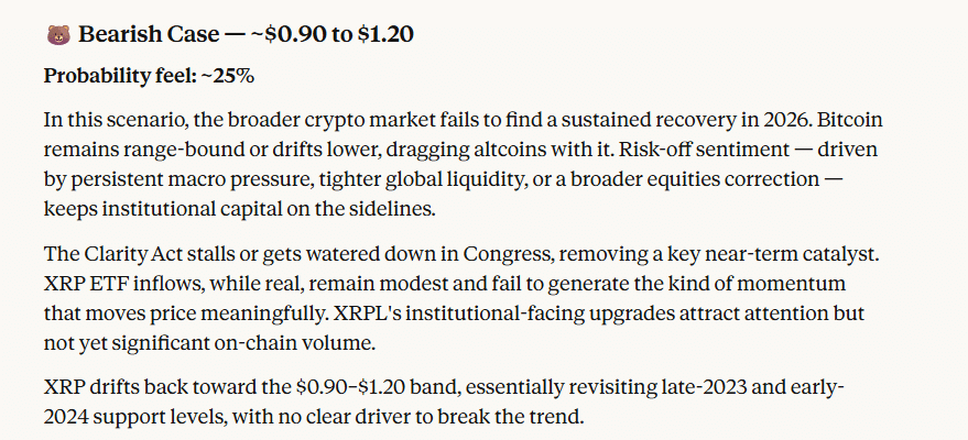 Anthropic LLM Claude Shares XRP Price Predictions for End of 2026 image 2