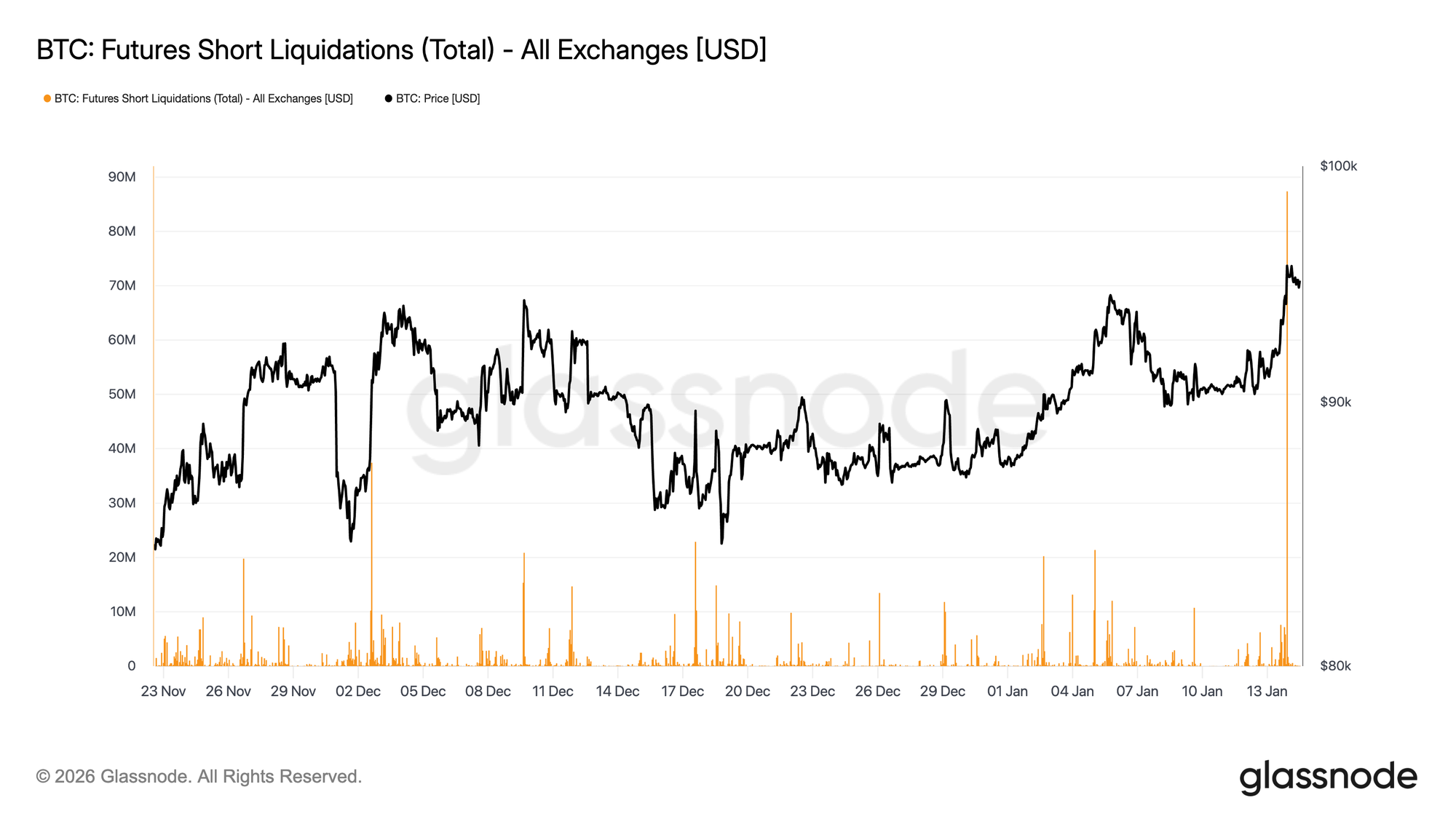 Saltando para o fornecimento image 6
