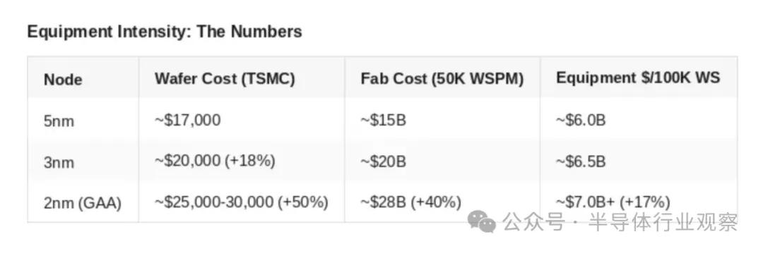 台积电的真正瓶颈 image 3
