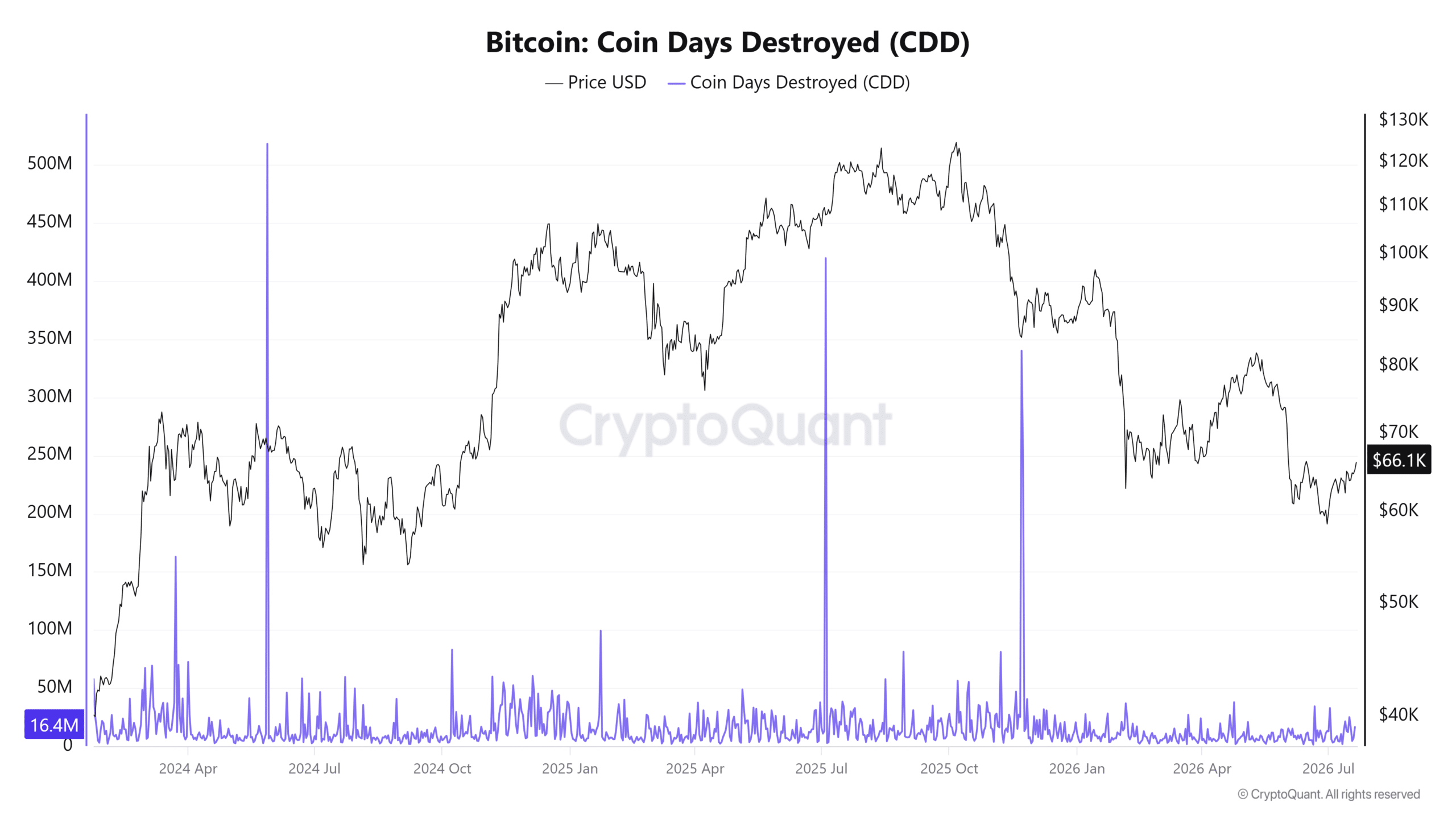 Bitcoin miners cut OTC holdings 72% – Assessing BTC’s next move image 2