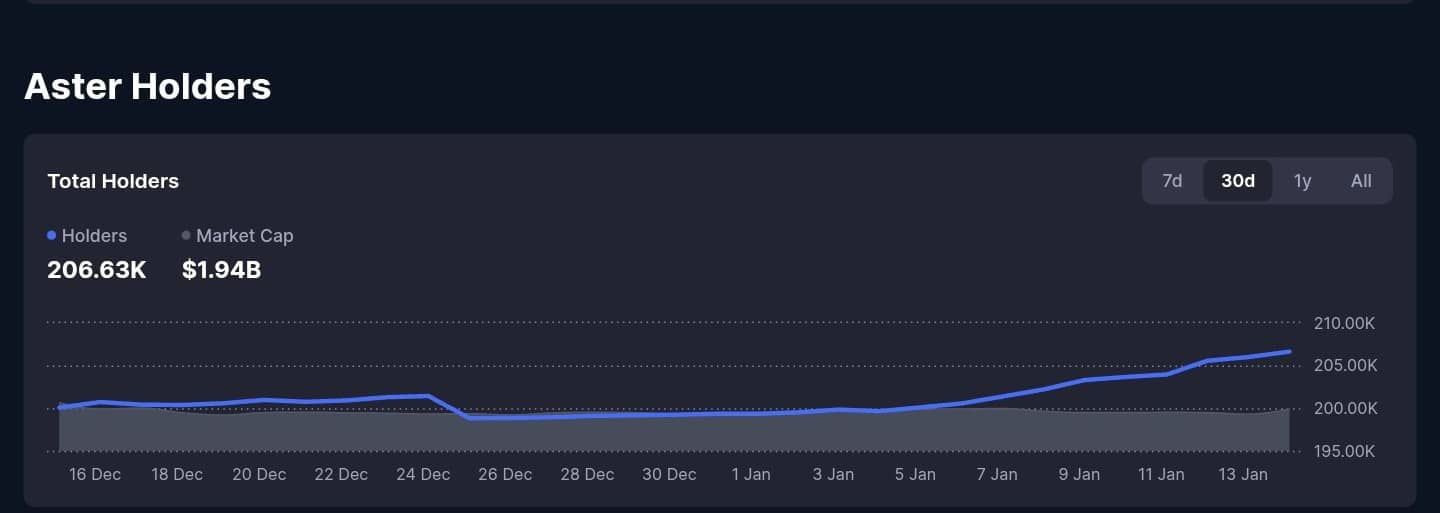 ASTER eyes 120% gains, but is the post-breakout rally sustainable? image 1
