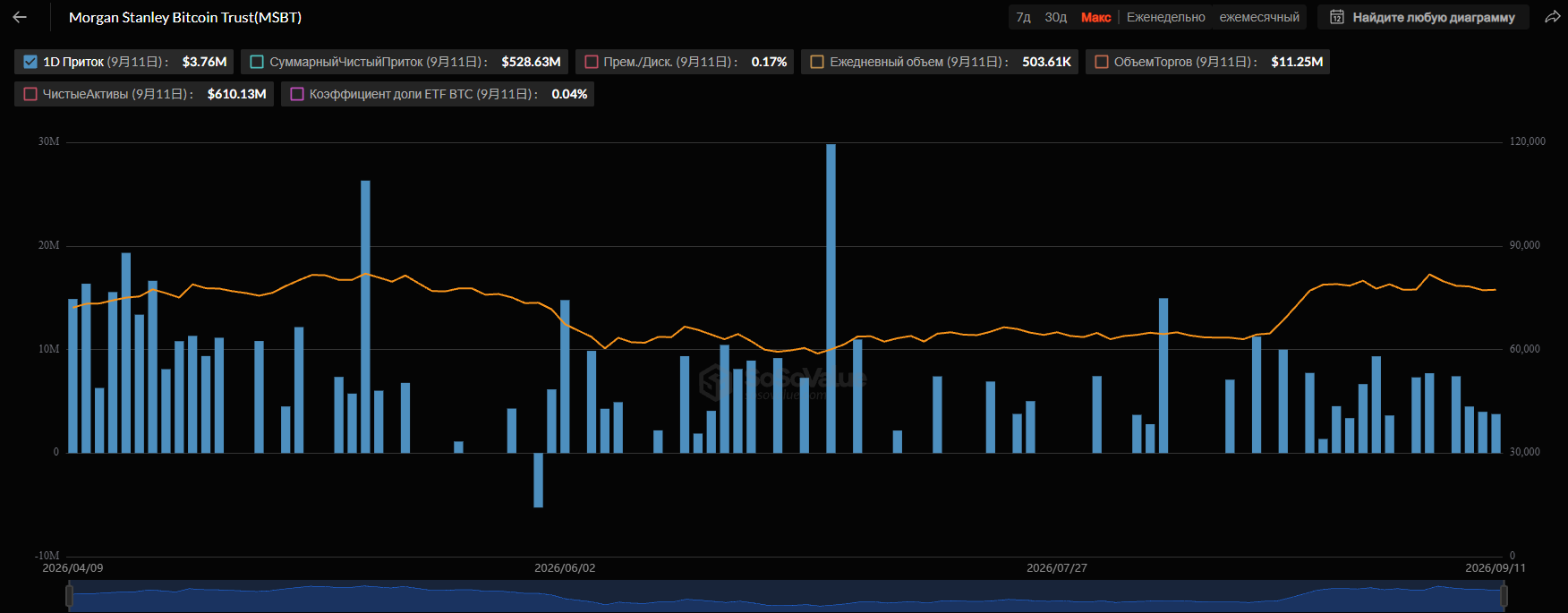 Morgan Stanley активно скупает биткоины для своего ETF Morgan Stanley Bitcoin Trust image 0