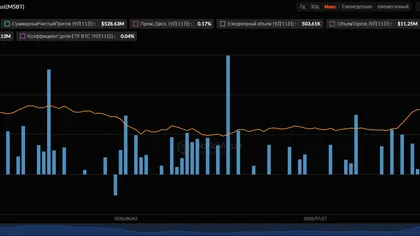  Morgan Stanley активно скупает биткоины для своего ETF Morgan Stanley Bitcoin Trust