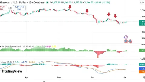 Ethereum traders, watch THIS closely after $26M whale shift because…