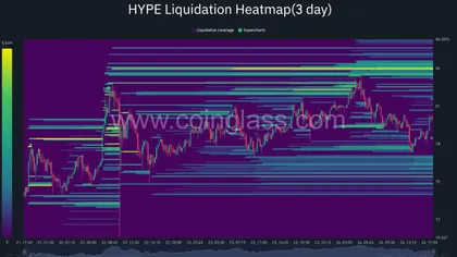 Hyperliquid price breakout puts $84 liquidity in focus