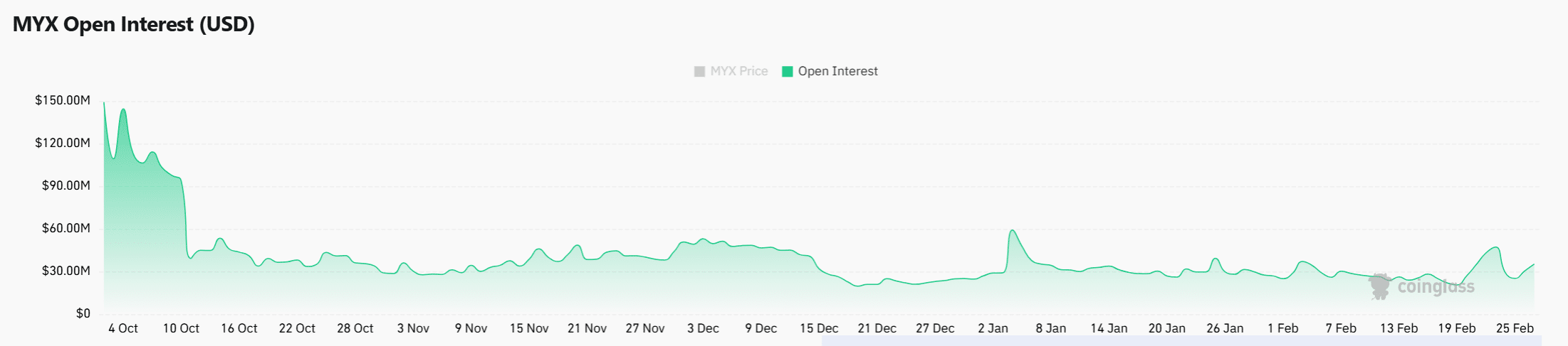 Assessing if MYX’s price bottom is near as volume hits $66.7M image 2