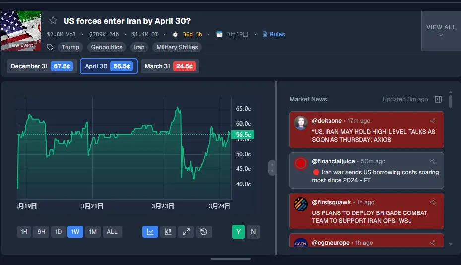 玩转 Polymarket ，用这 7 个工具就够了（附完整教程） image 1