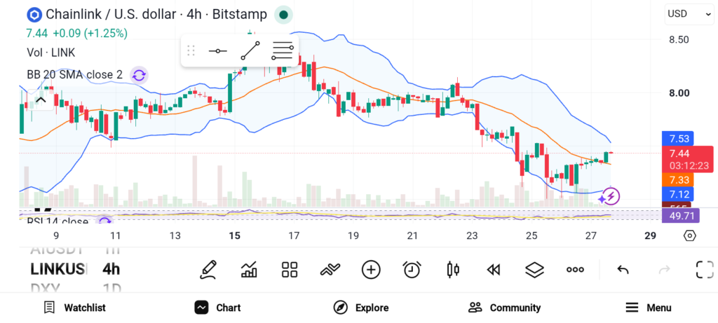 3 Crypto Projects to Invest in for a Great Future — ETH, LINK, and LTC image 1