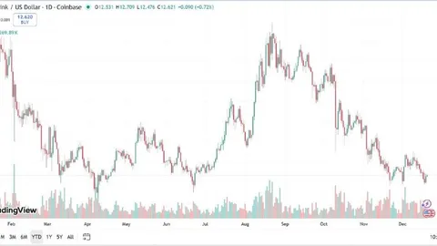 Best Cryptos to Invest In for 2026 – Top 7 List