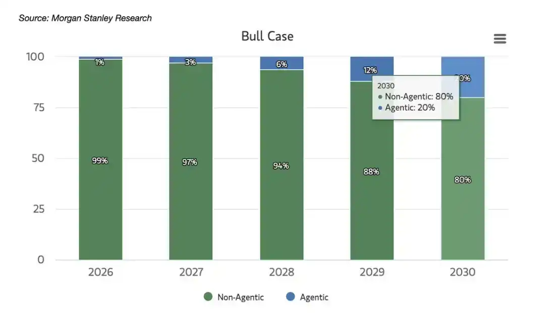 Agentic Commerce如何能让AI开始赚钱? image 6