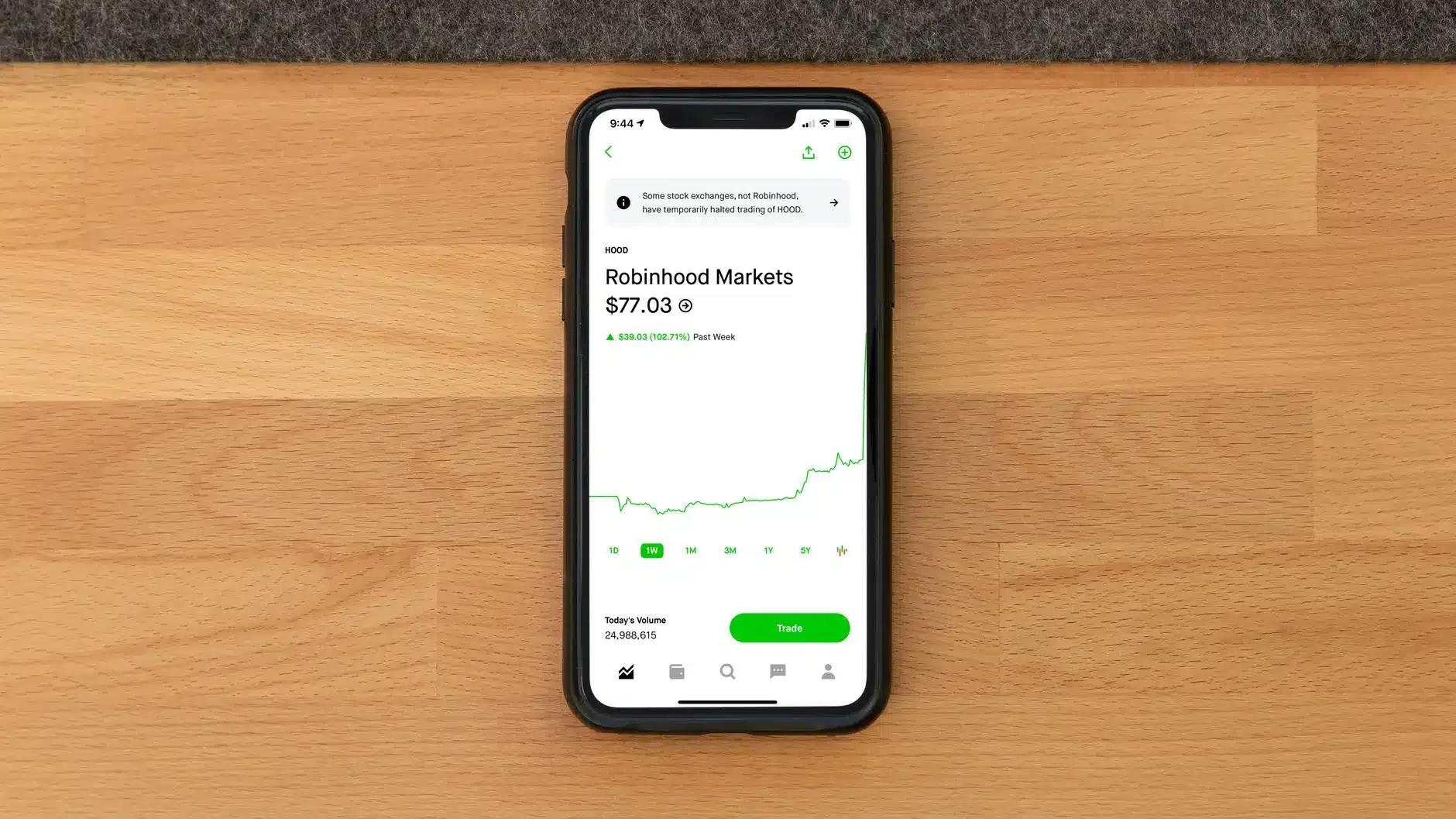 Robinhood Chain macht Einnahmen zum neuen Wettbewerbsfaktor image 3