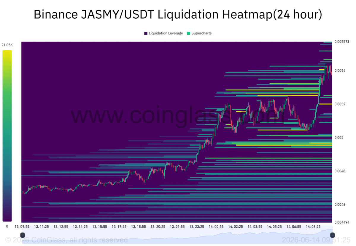 JasmyCoin jumps 16% as volume explodes 175% – Is JASMY’s rally just starting? image 4