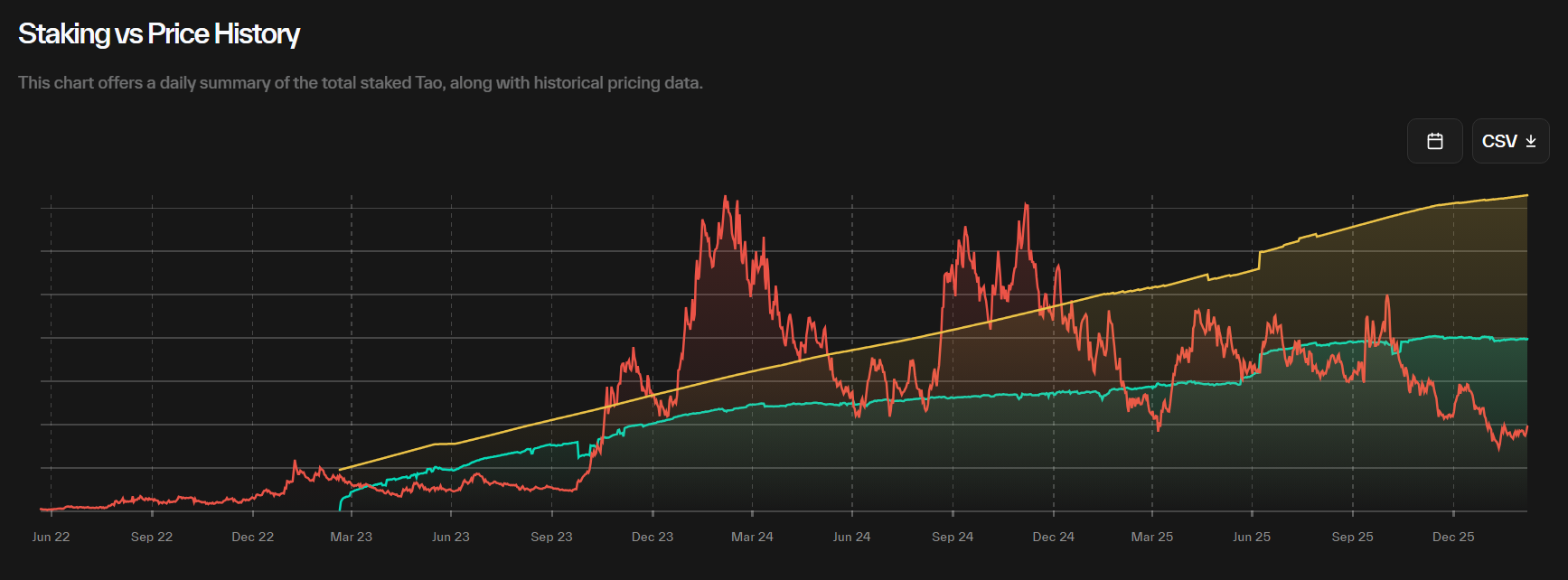 Bittensor (<span class=