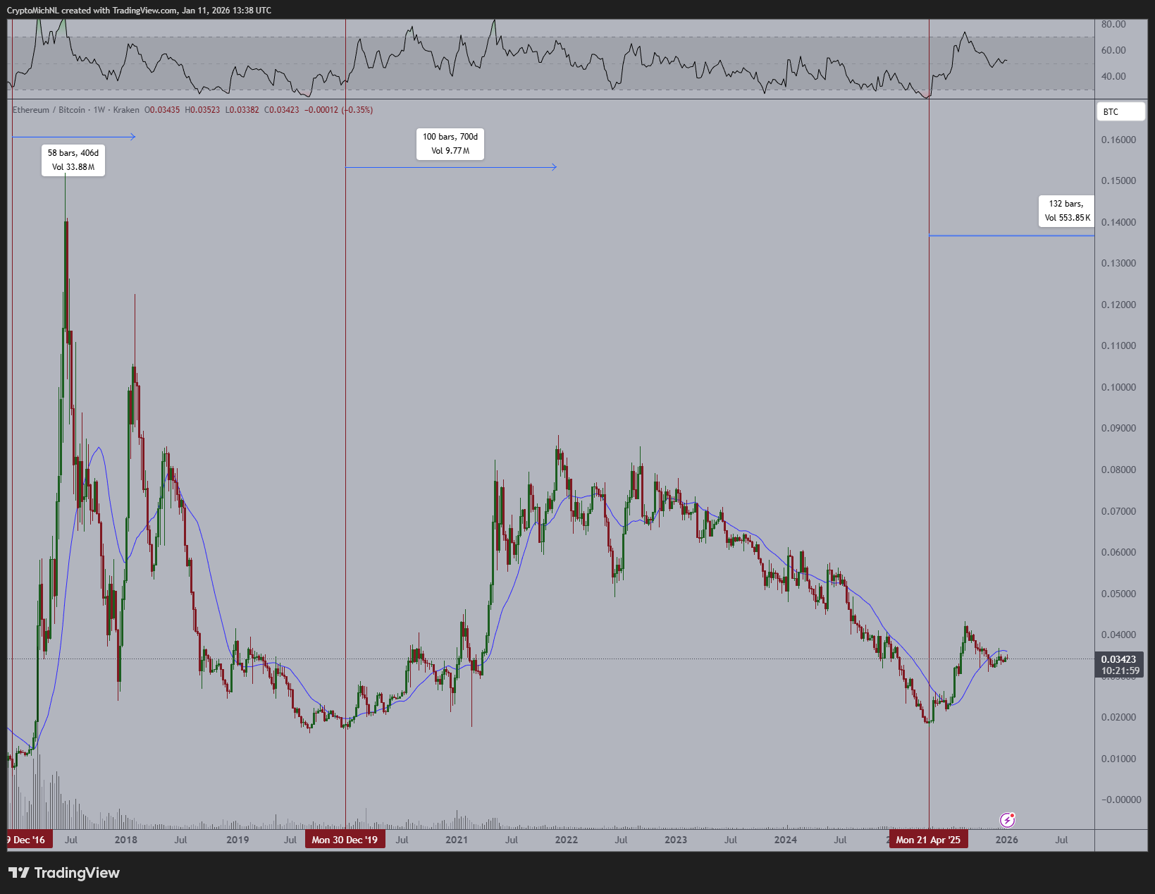 ETH/BTC looks promising – Is Ethereum set to surge? image 0
