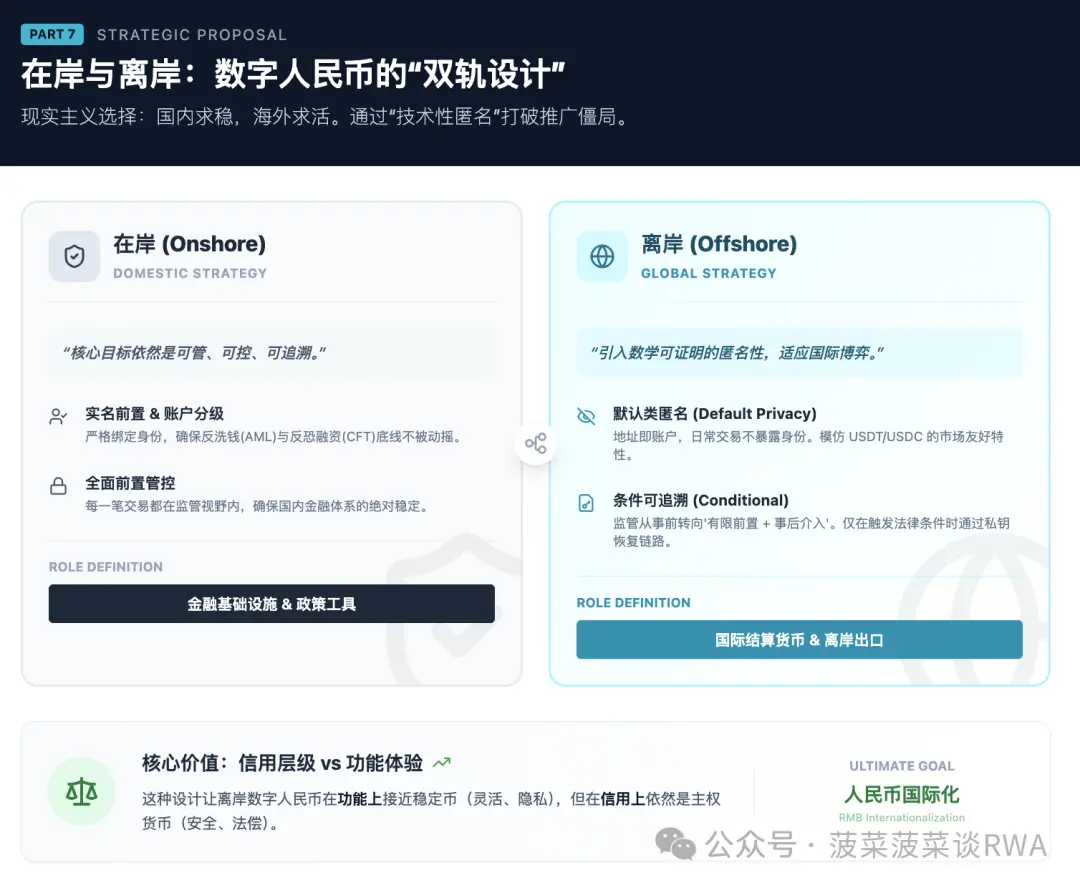 深度解读：M0到M1，数字人民币定位切换的战略意义与市场化挑战 image 7