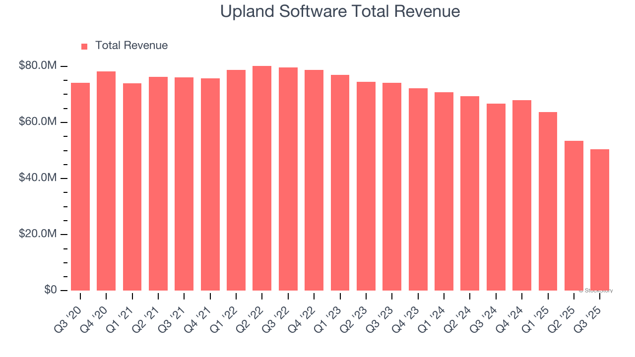 What To Expect From Upland Software's (UPLD) Q4 Earnings