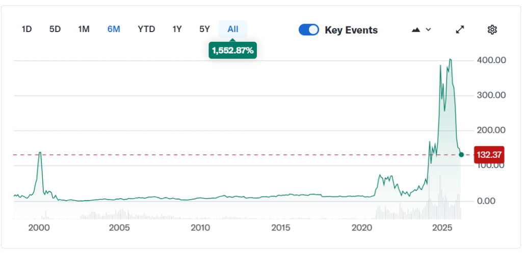 خبر عاجل MicroStrategy (MSTR) تضيف 90 مليون دولار في البيتكوين