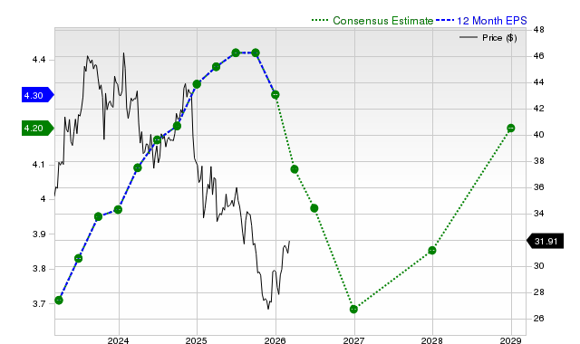Comcast Corporation (CMCSA) is Drawing Interest from Investors: What You Need to Understand