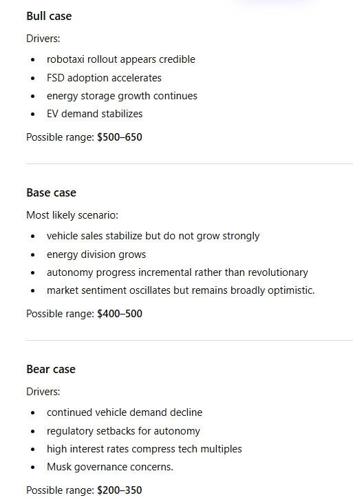 ChatGPT sets Tesla stock price target for late 2026 as oil soars above $100 image