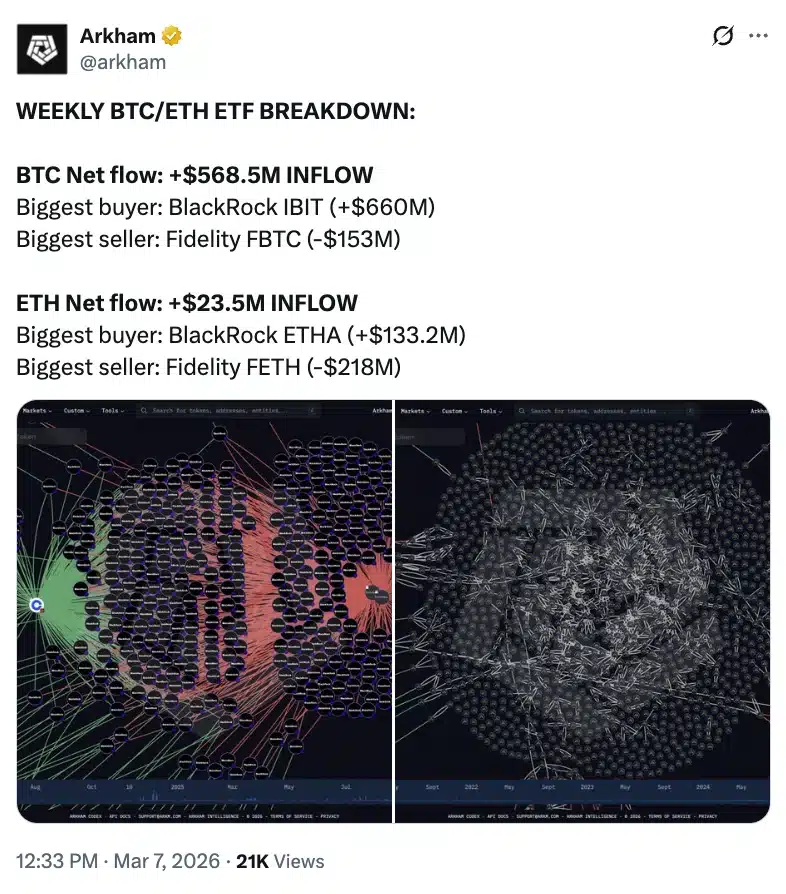 WEEKLY BTC/ETH ETF BREAKDOWN