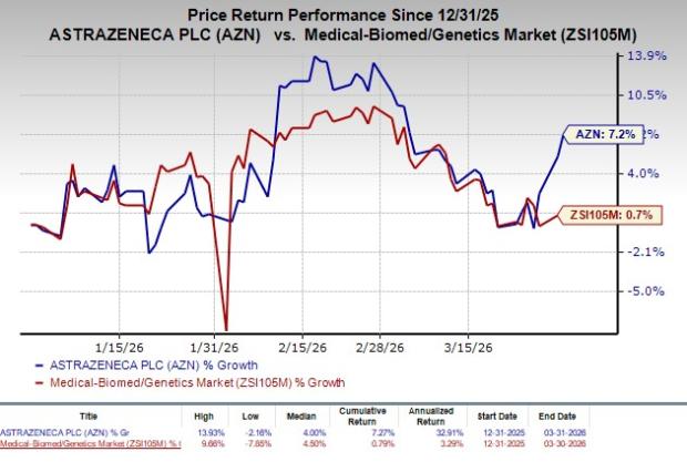 AZN Shares Results From Hypophosphatasia Study on Efzimfotase Alfa
