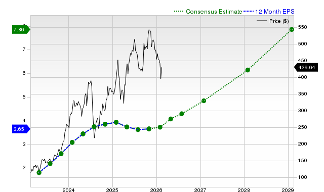 Is Trending Stock CrowdStrike (CRWD) a Buy Now? image