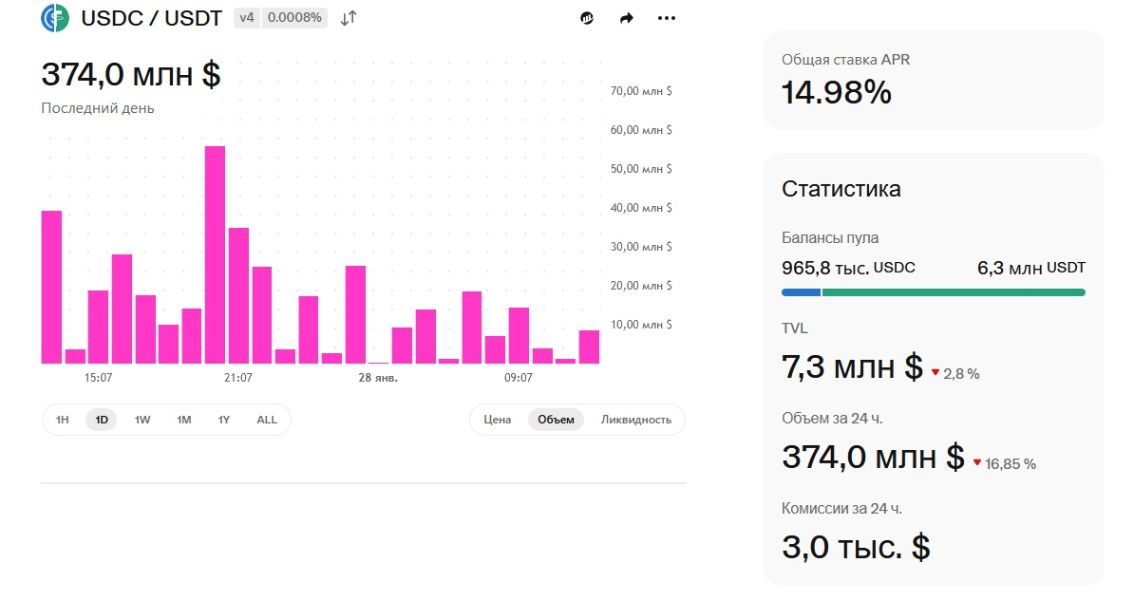 Гайд от Happy Coin News: в каких DeFi фармить доход в 2026 году?  image 3