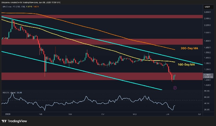 Ripple Price Analysis: Is XRP Ready for a Comeback After Reclaiming Major Support?