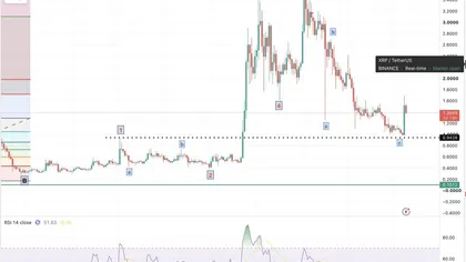 XRP Price Prediction: Veteran Trader Says XRP Could Be Forming a Major Bottom