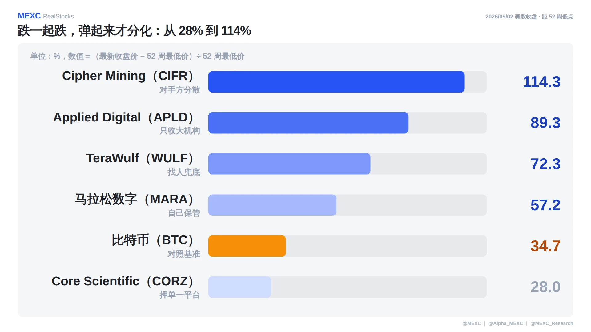 9 月 3 日美股盘前报告:银价涨不到 1%, HL 却涨 8.69%。今晚 CIEN 还能再上修吗? image 4