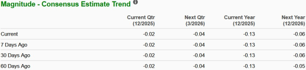 Czy rosnące marże brutto sygnalizują punkt zwrotny dla akcji SOUN? image 2