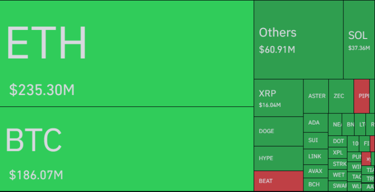 Bitcoin, Ethereum Plunge Triggers Near-$600 Million Crypto Long Flush image 2