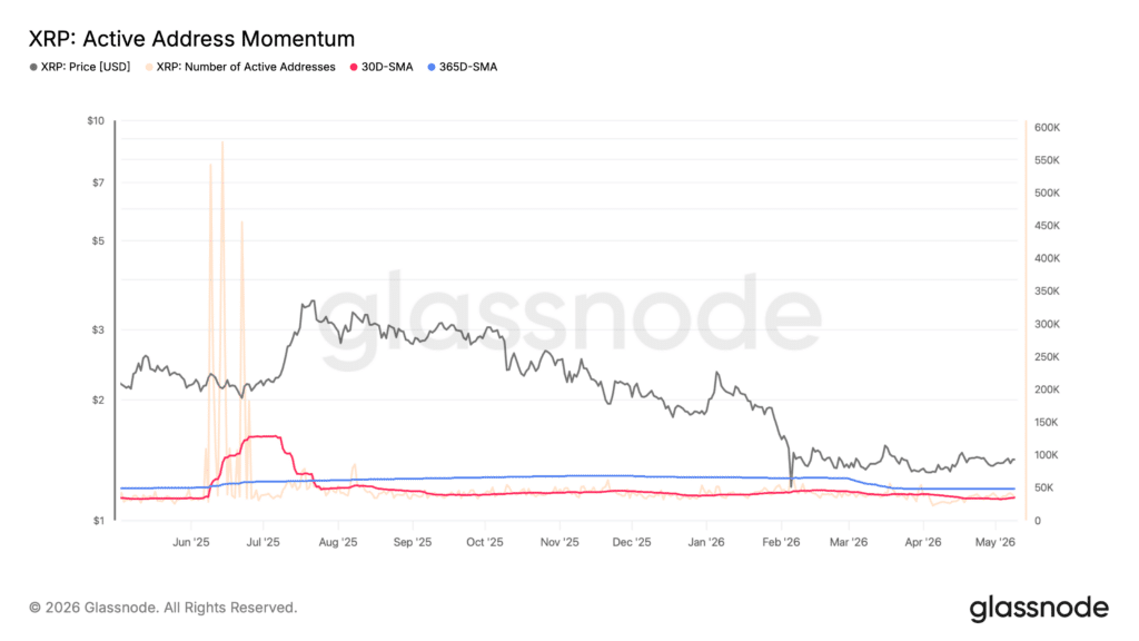 Ripple-Schock: Aktivität bricht ein – XRP am Ende? image 0