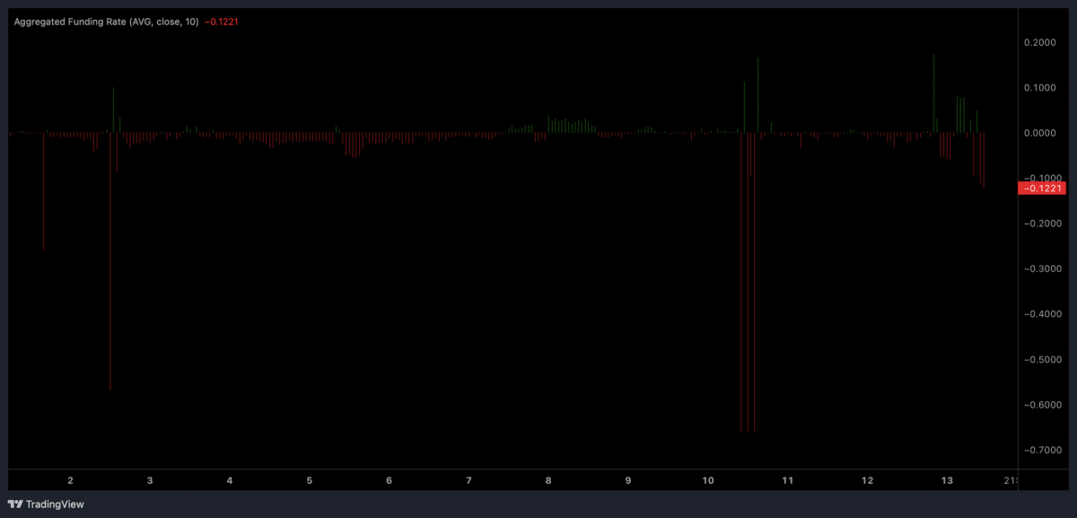 Notcoin bulls must watch THIS signal after NOT’s 25% rally image 2