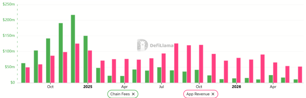 سعر الإيثيريوم يواجه خطر الانهيار إلى مستوى 1,000 دولار مع تدفقات الأموال الخارجة من صناديق الاستثمار المتداولة (ETF) التي أثرت على عملة الإيثيريوم (ETH) image 1