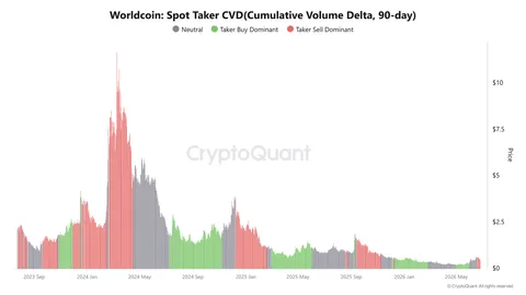 Worldcoin’s breakdown may be the start of a bigger fall – Here’s why