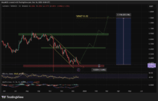 Cardano Price Prediction: SuperTrend Indicator Flips Bearish – 80% Crash If This Happens Next image 0
