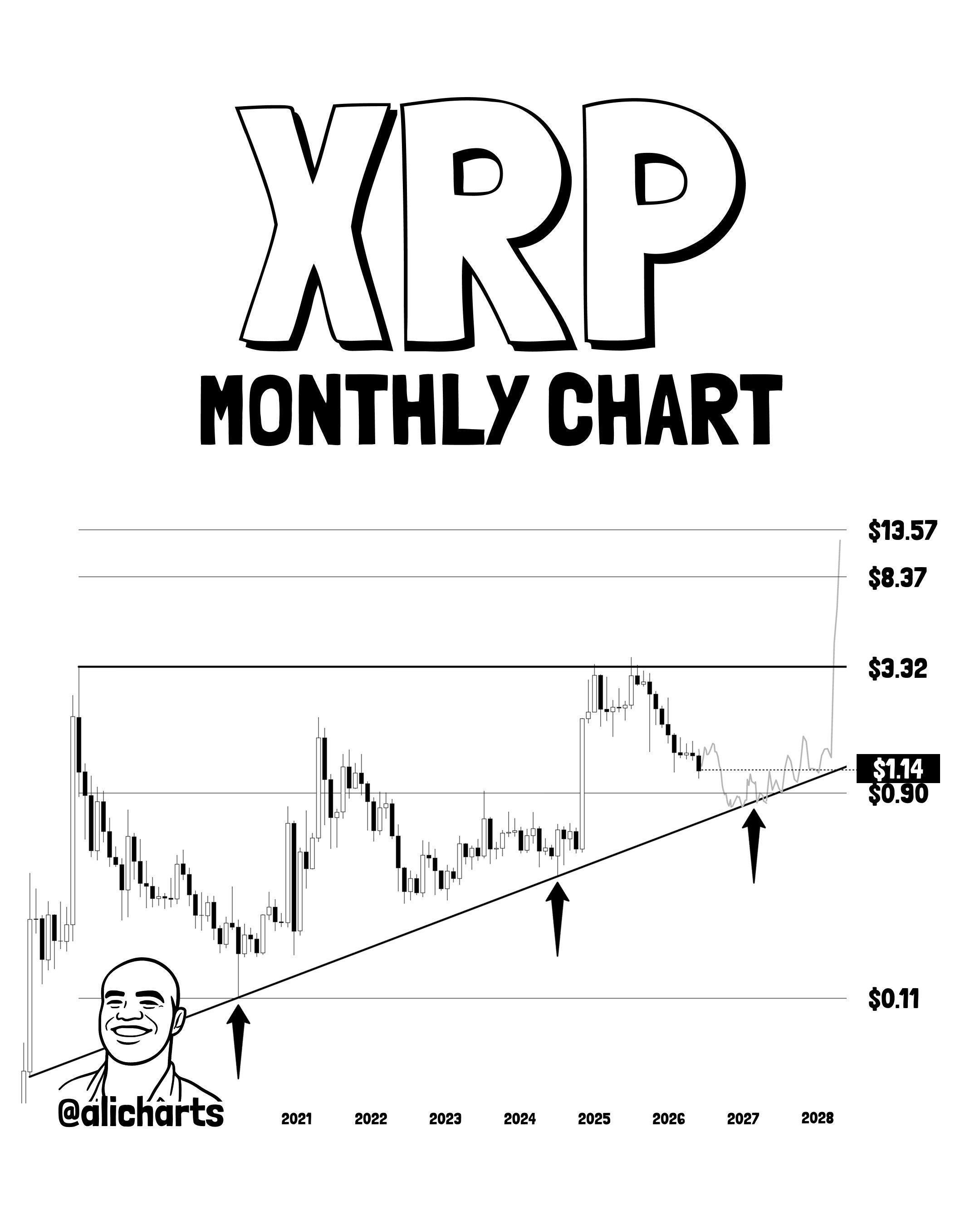Data-Driven Analysis Pinpoints This Cycle’s Bottom Prices for Bitcoin, Ethereum, and XRP