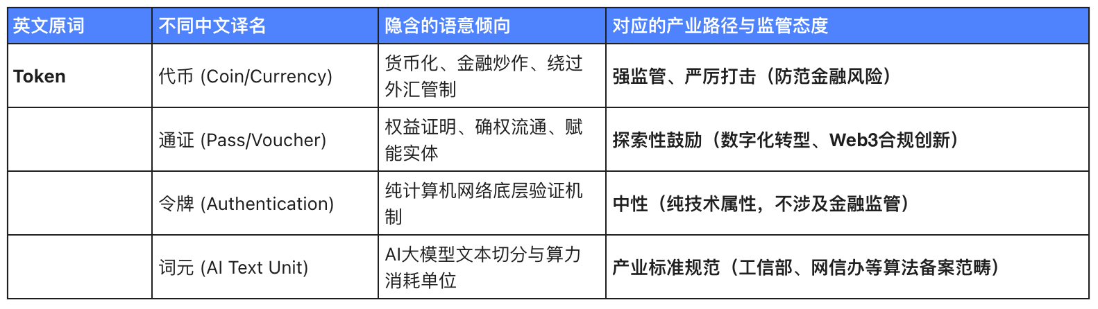 重塑数字话语权：为什么AI与Token亟需一个确切的中文名？