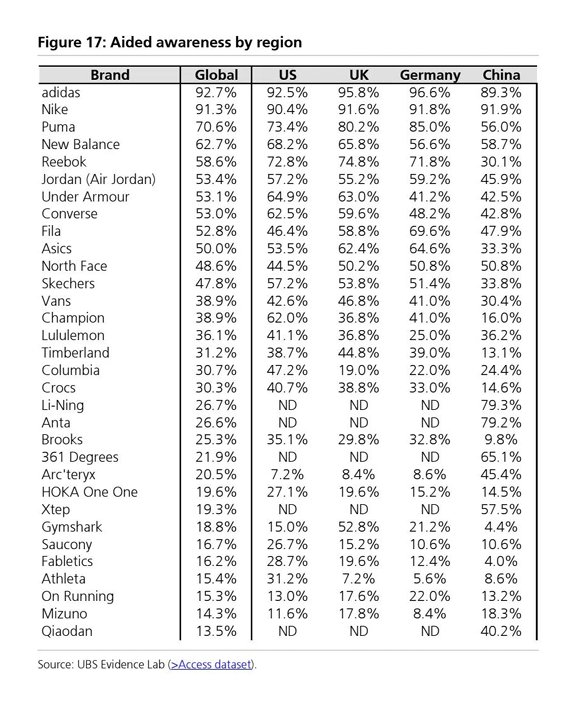 健康消费大趋势扑面而来! 2026年零售投资不可忽视的细分领域:运动品牌